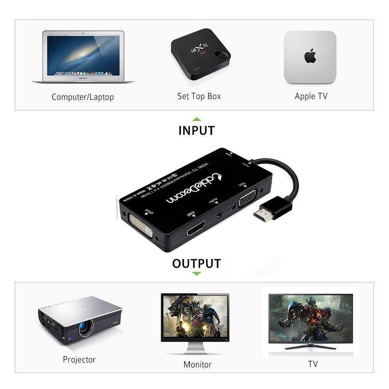 4-in-1 HDMI to HDMI/VGA/DVI Audio & Video Hub Display Adapter - Display Adapters, In this section_Display Adapters, Price_$25 - $50 - Bargains Express